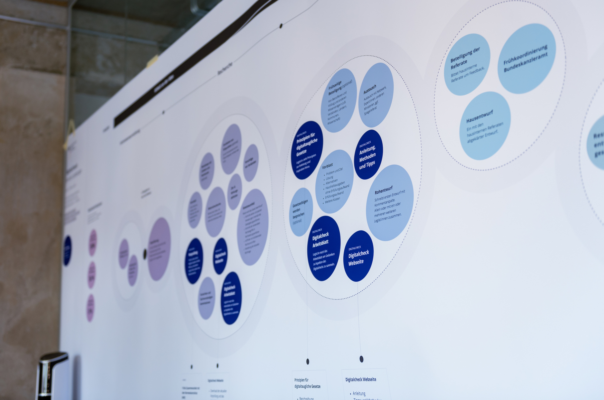 Auf einem großen, horizontalen Plakat sind mehrere Schemen aufgedruckt. Viele kleine blau gefärbte Kreisen verdeutlichen das Prinzip des Digitalchecks.