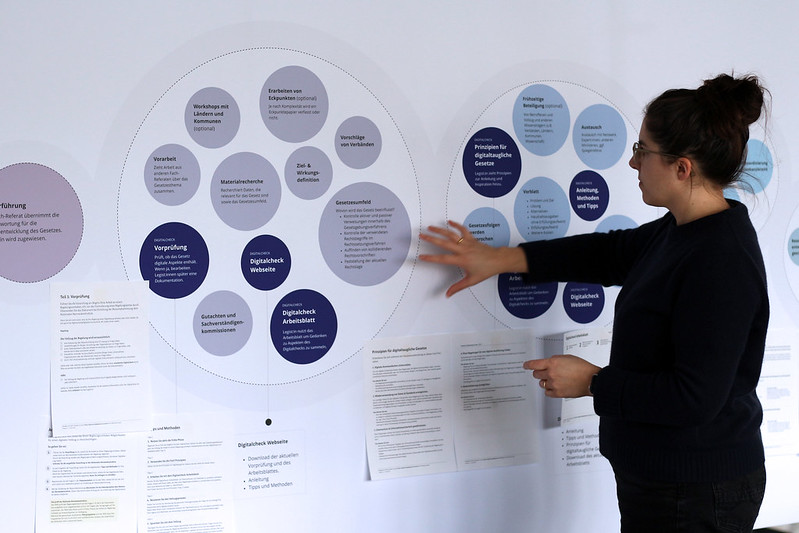 A person points to a large graphic. The graphic is printed with a system of circles and bullet points.