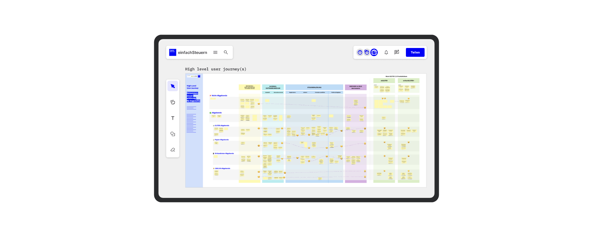 Die Grafik zeigt Ergebnisse von Nutzerreisen zum Thema Steuererklärung